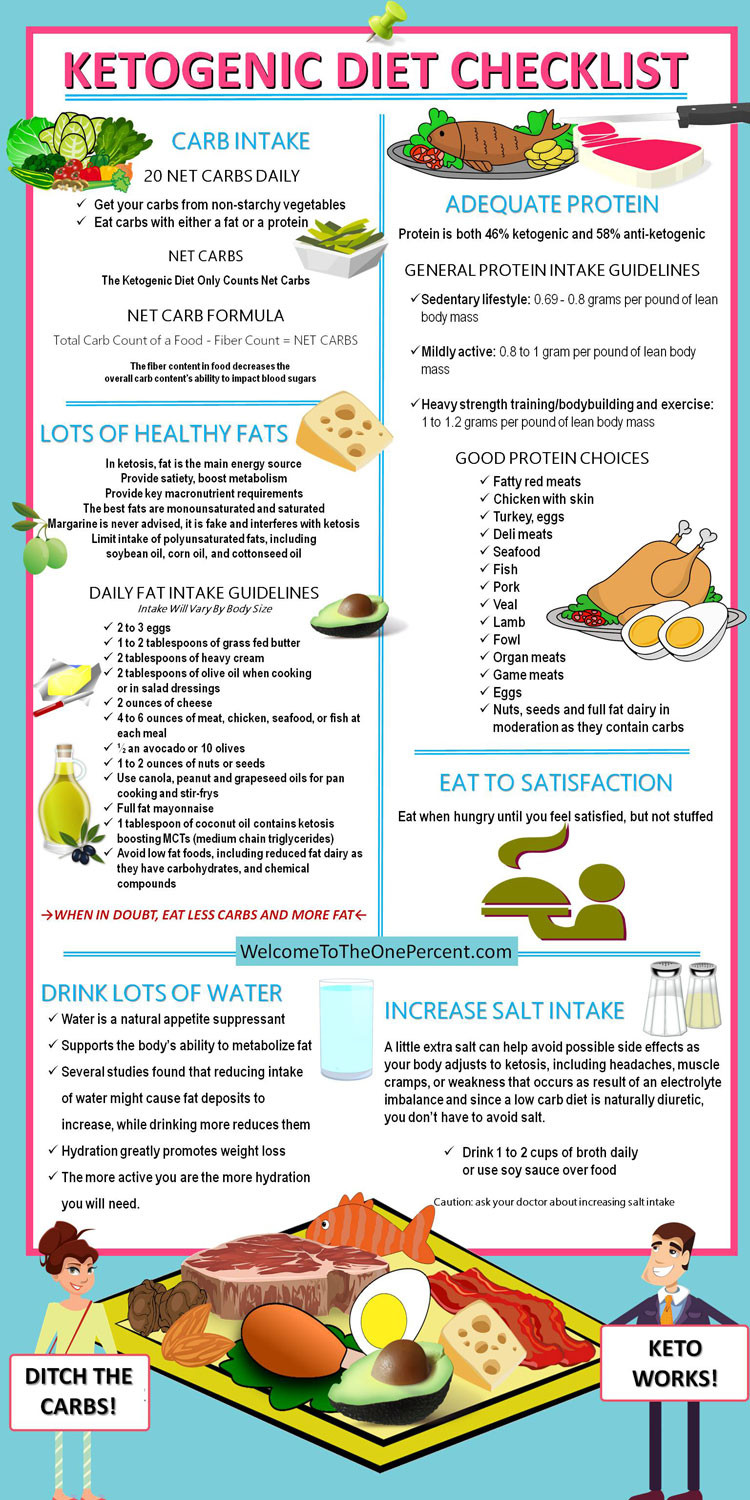 Keto Diet For Beginners Rules
 Ketosis Made Easy Yeah Right Women Fitness Magazine