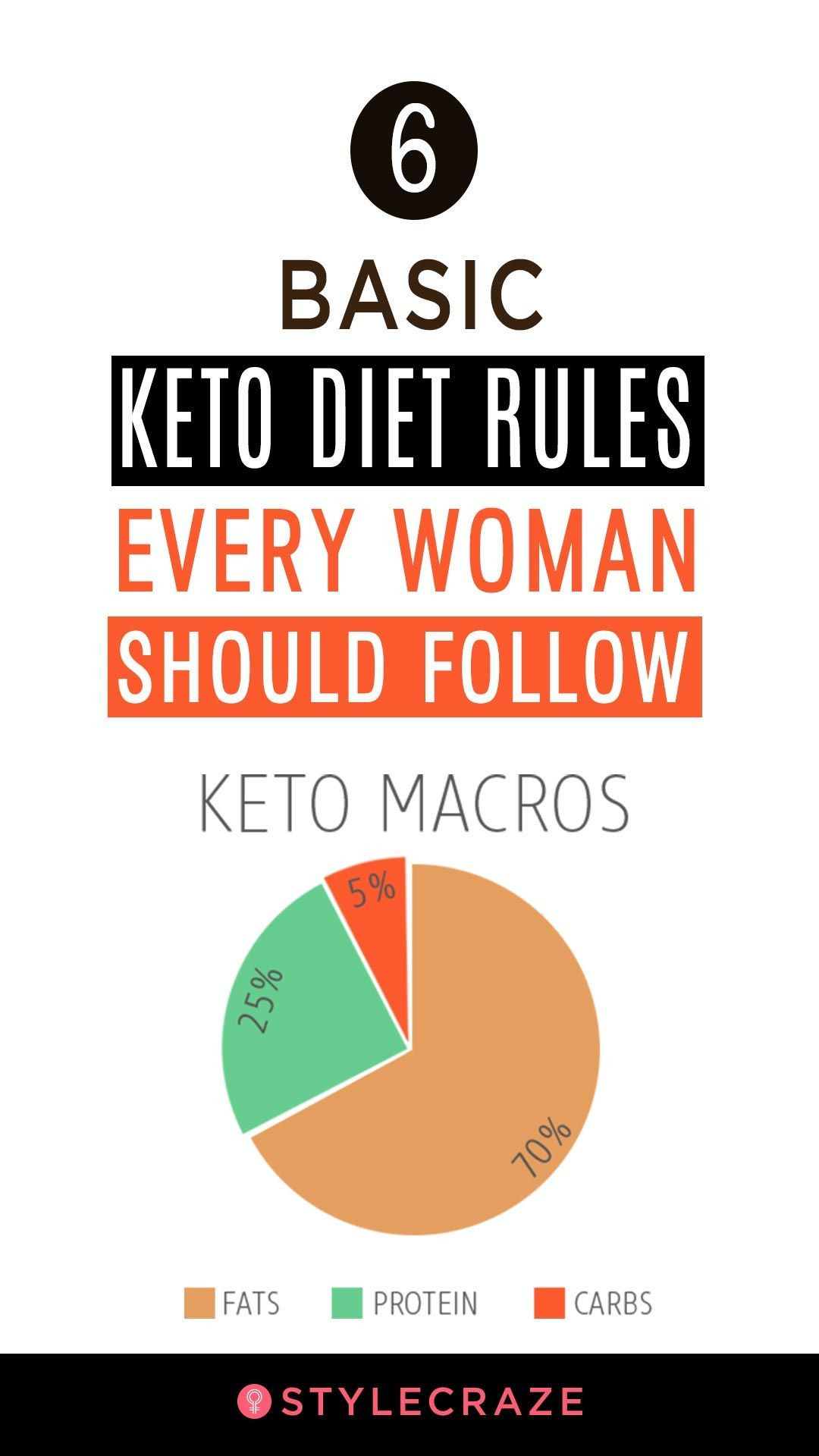 Keto Diet For Beginners Rules
 6 Basic Keto Diet Rules Every Woman Should Follow