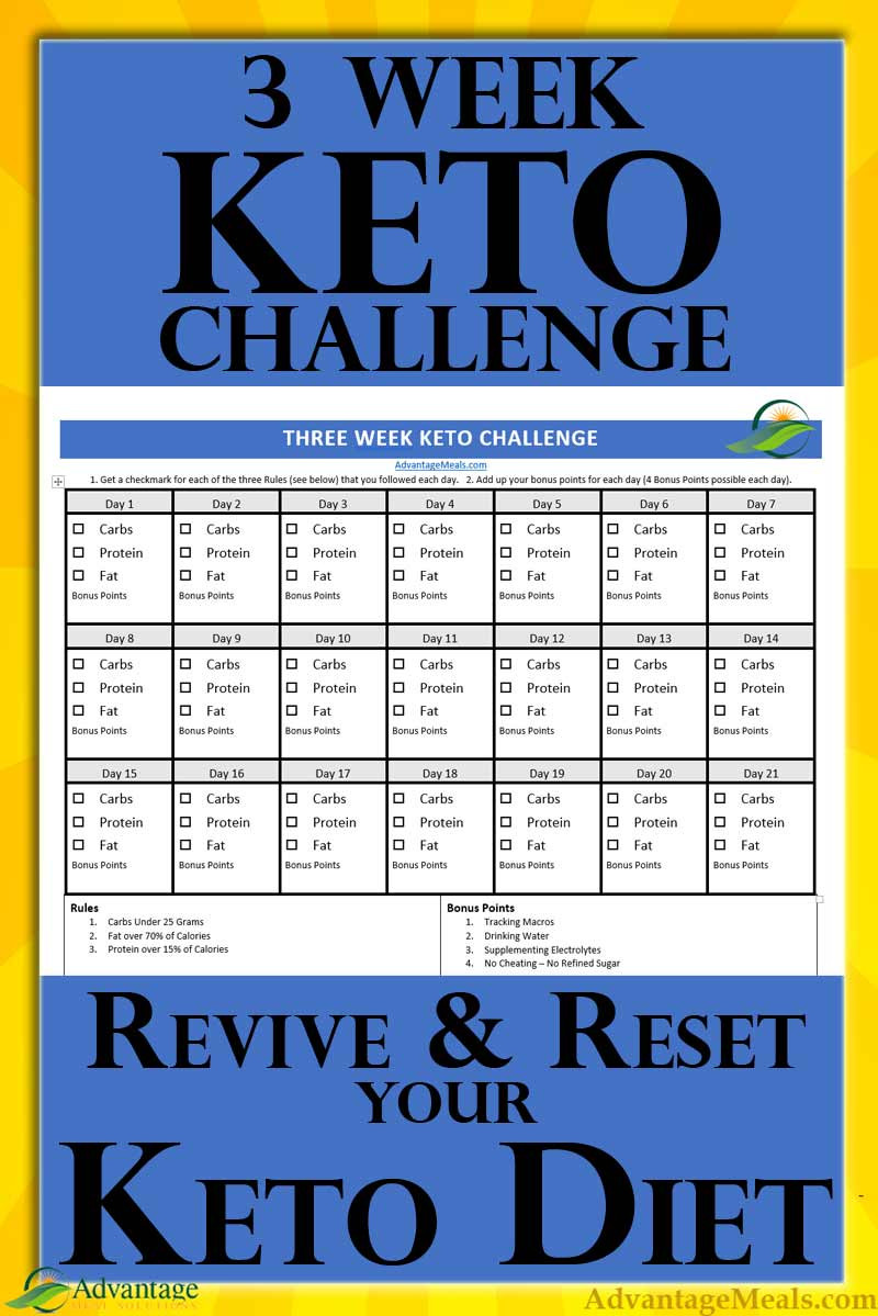 Keto Diet For Beginners Rules
 3 Week Keto Challenge – Starting a Keto Diet Made Easier