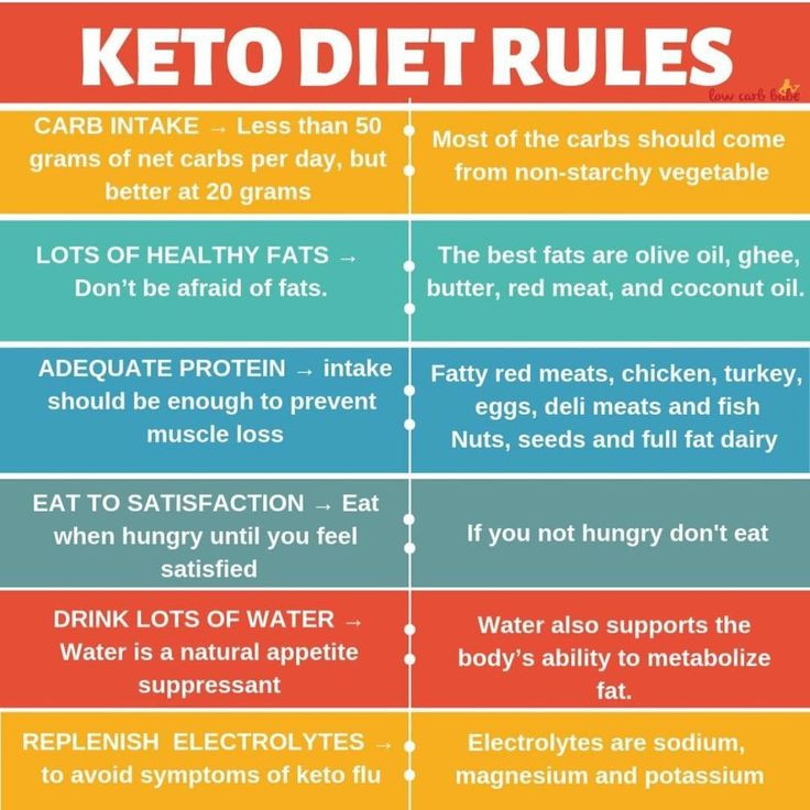 Keto Diet For Beginners Rules
 Ketogenic 🔹 Keto 🔸 Recipes on Instagram “Keto Diet Rules