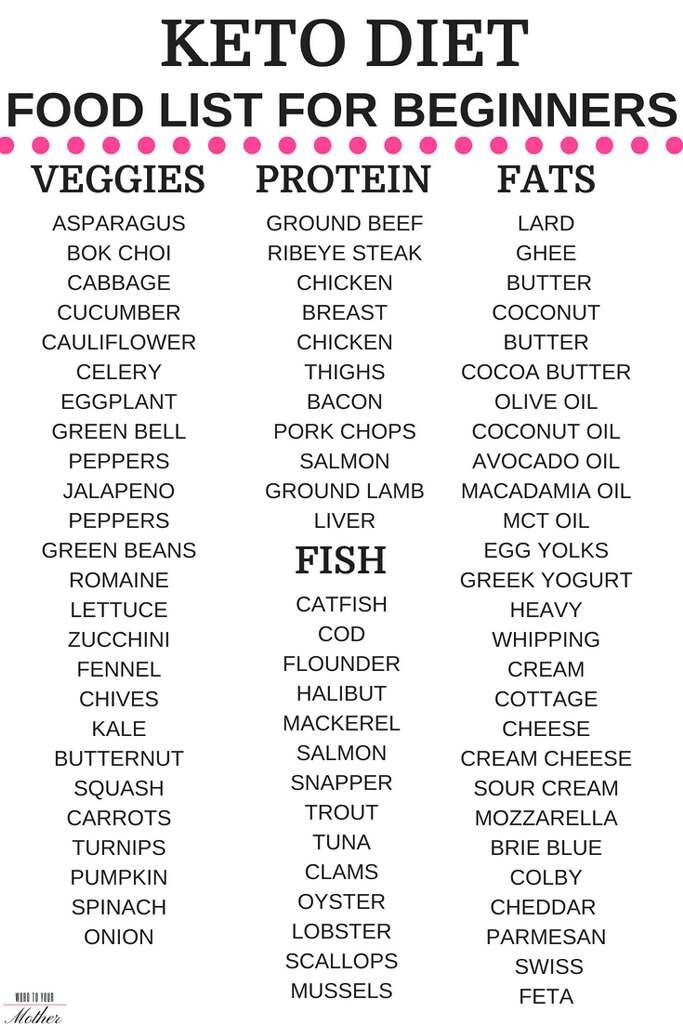 Keto Diet For Beginners Uk
 Keto t food list for beginners With images