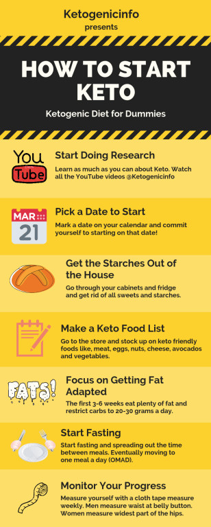 Keto Diet For Beginners Videos
 Keto Diet Beginners Guide for 2020 • Ketogenicinfo