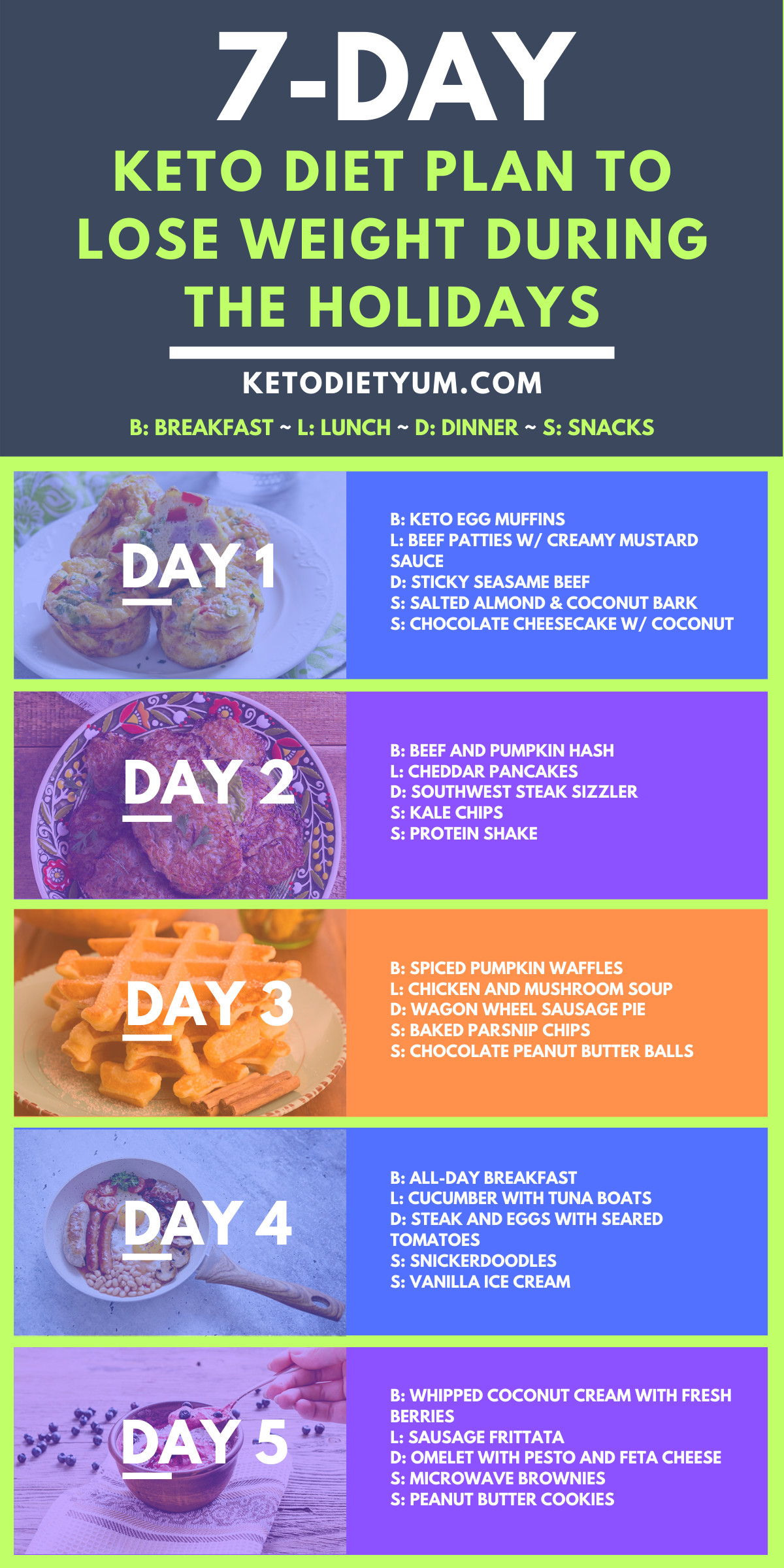 Keto Diet For Beginners Week 1 Breakfast
 Keto Diet for Beginners 1 Week Keto Diet Menu in 2020