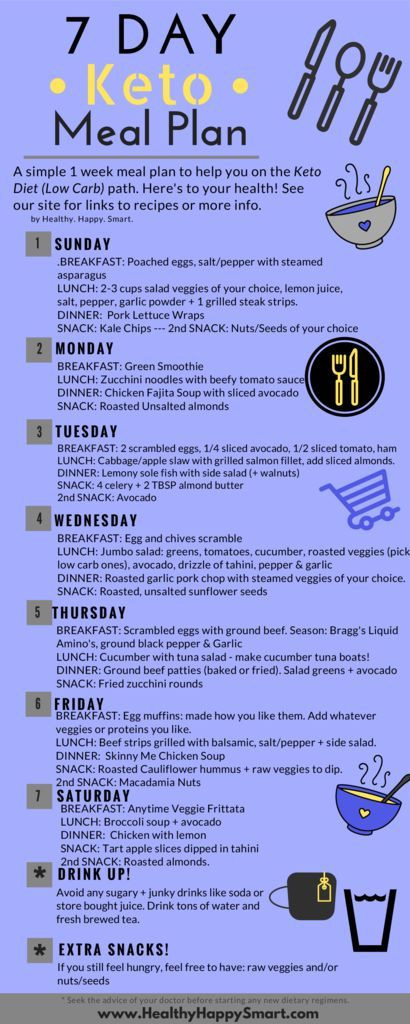 Keto Diet For Beginners Week 1 Easy Meal Plan
 7 Day Keto Meal Plan Sample Keto Weekly Meal Plans With
