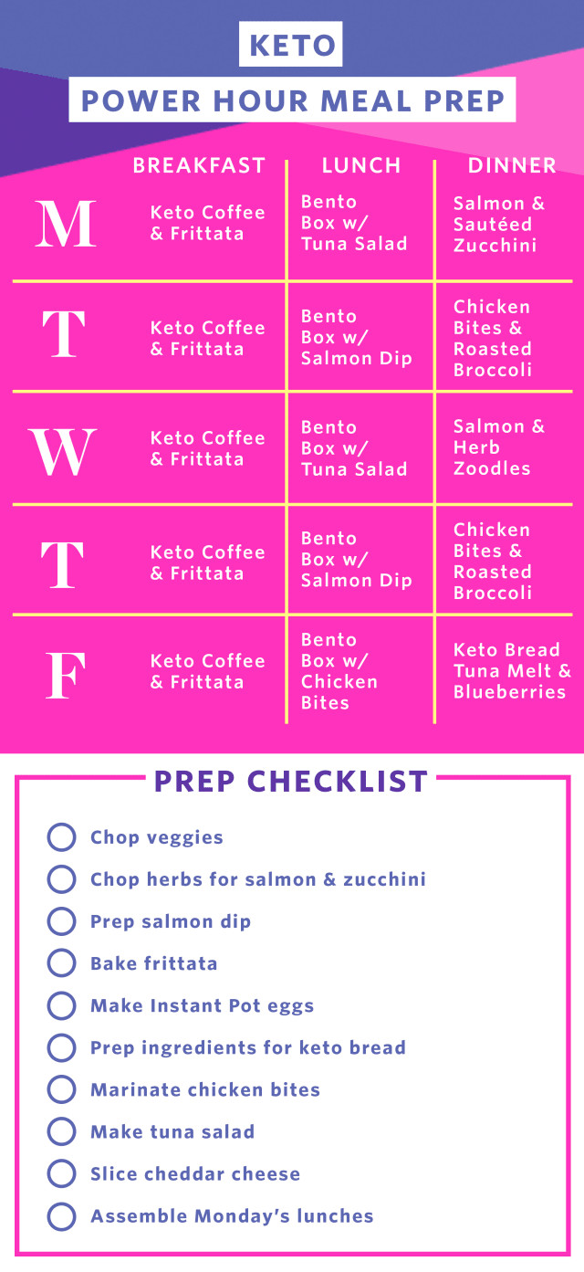 Keto Diet For Beginners Week 1 Meal Plan
 Meal Prep Plan A Week of Easy Keto Meals
