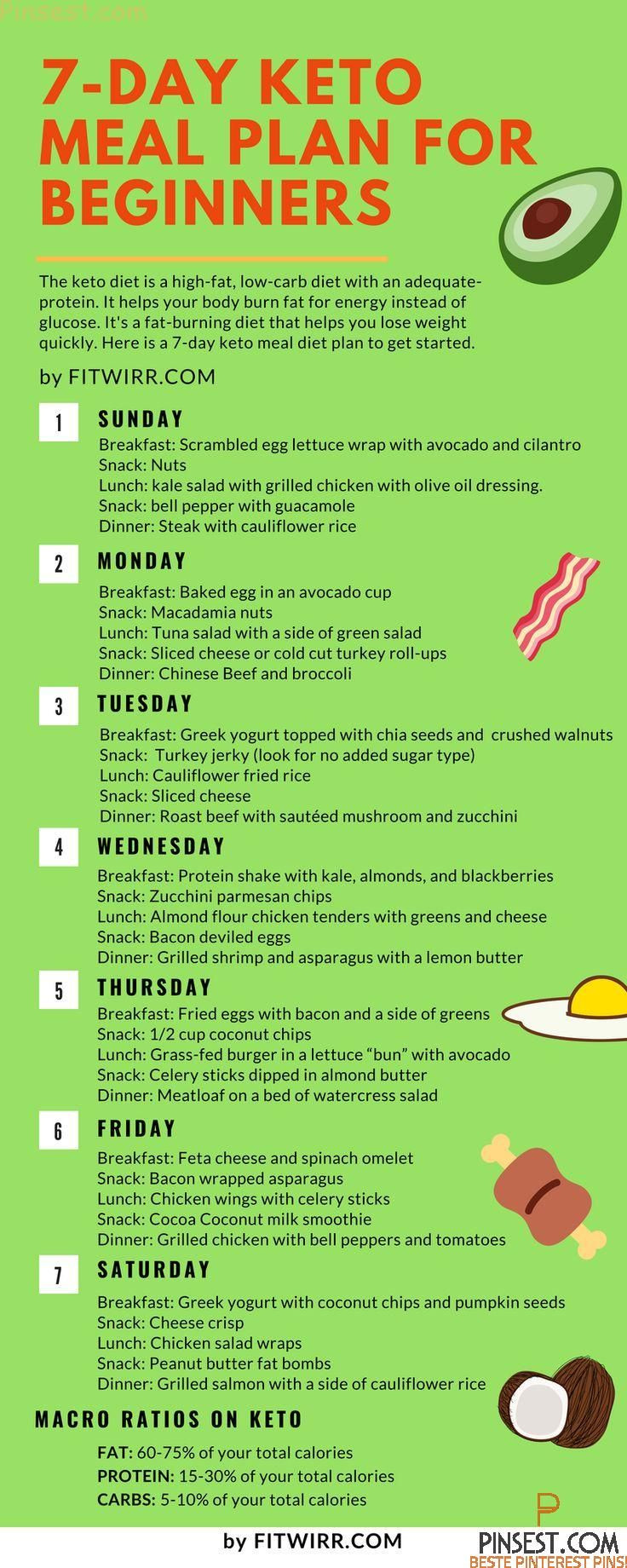 Keto Diet For Beginners Week 1 Meal Plan Recipes
 7 day keto meal plan for beginners keto t plan