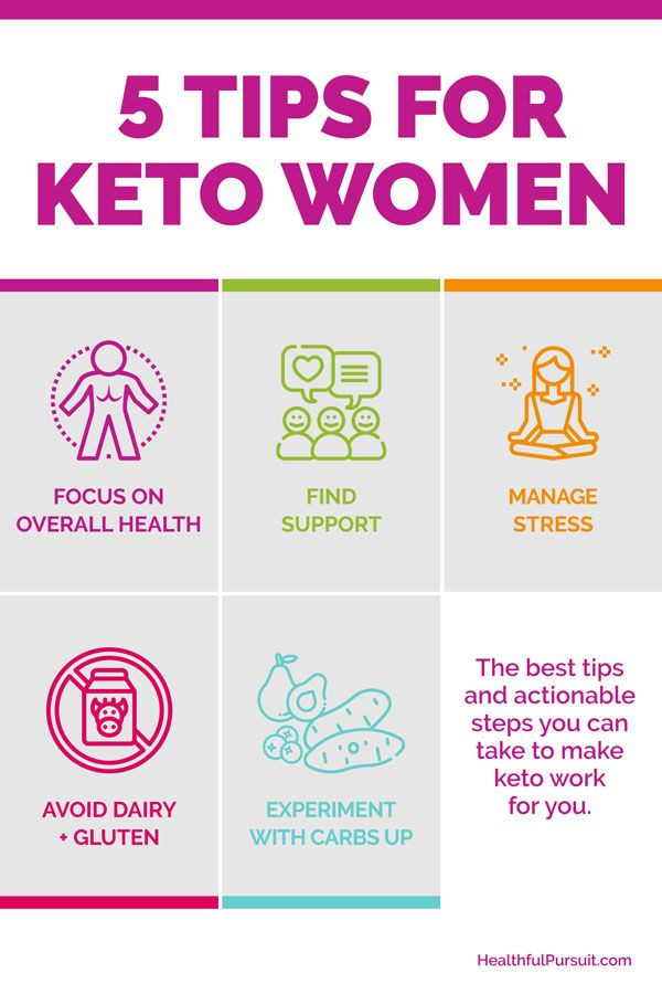 Keto Diet For Beginners Women
 Keto for Women 5 Tips to Make It Work