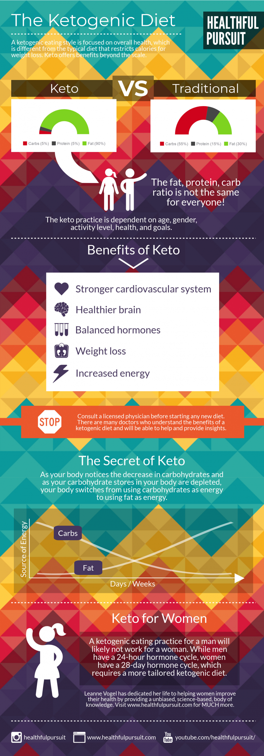 Keto Diet For Beginners Women
 Keto for Women
