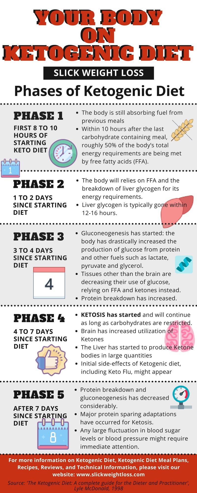 Keto Diet For Weight Loss Plan
 What is the Ketogenic Diet A prehensive Beginner’s