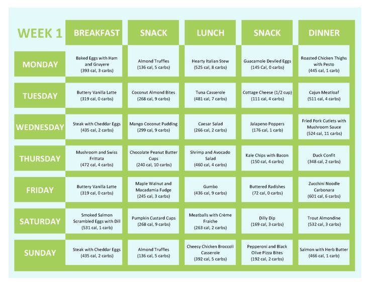 Keto Diet Meal Plan 12 Weeks
 12 best ketogenic meal plans images on Pinterest
