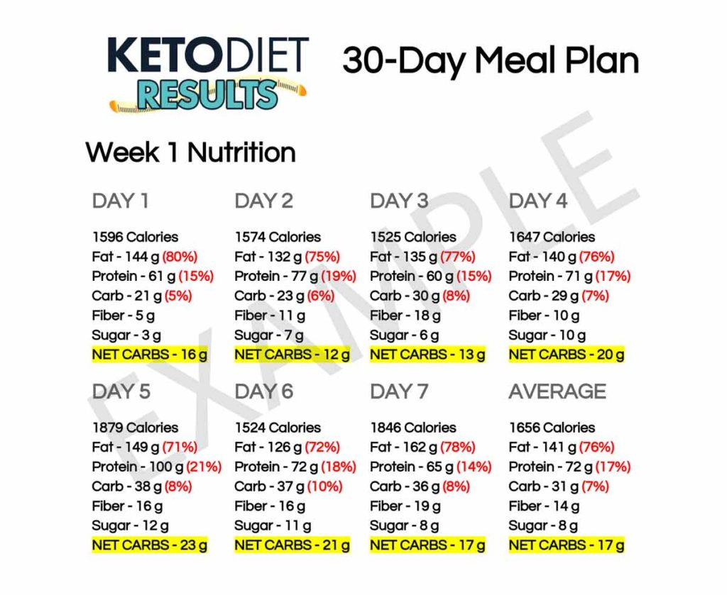 Keto Diet Meal Plan 30 Days
 Lose Weight with This 30 Day Keto Meal Plan Keto Diet