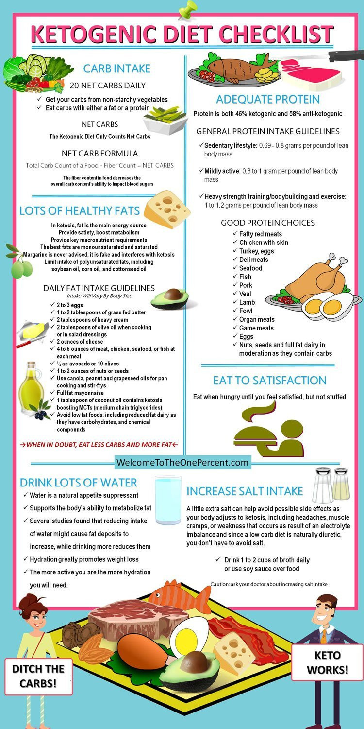 Keto Diet Meal Plan Easy
 6 Easy Steps Get Into Ketosis Fast [Checklist & Infographic]