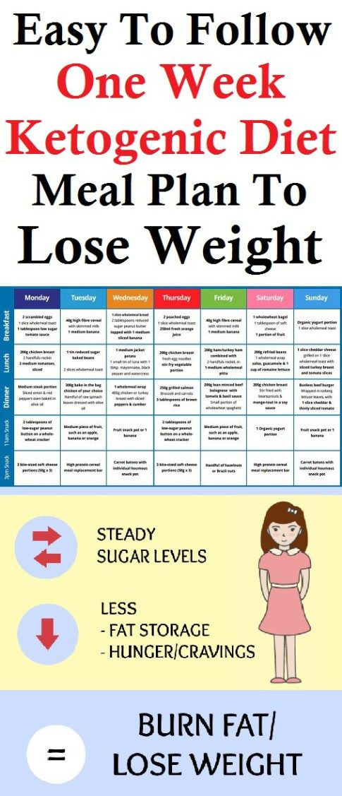 Keto Diet Meal Plan Losing Weight
 Pin on Weight loss
