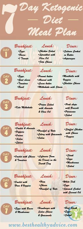 Keto Diet Meal Plan Philippines
 Pin on Food