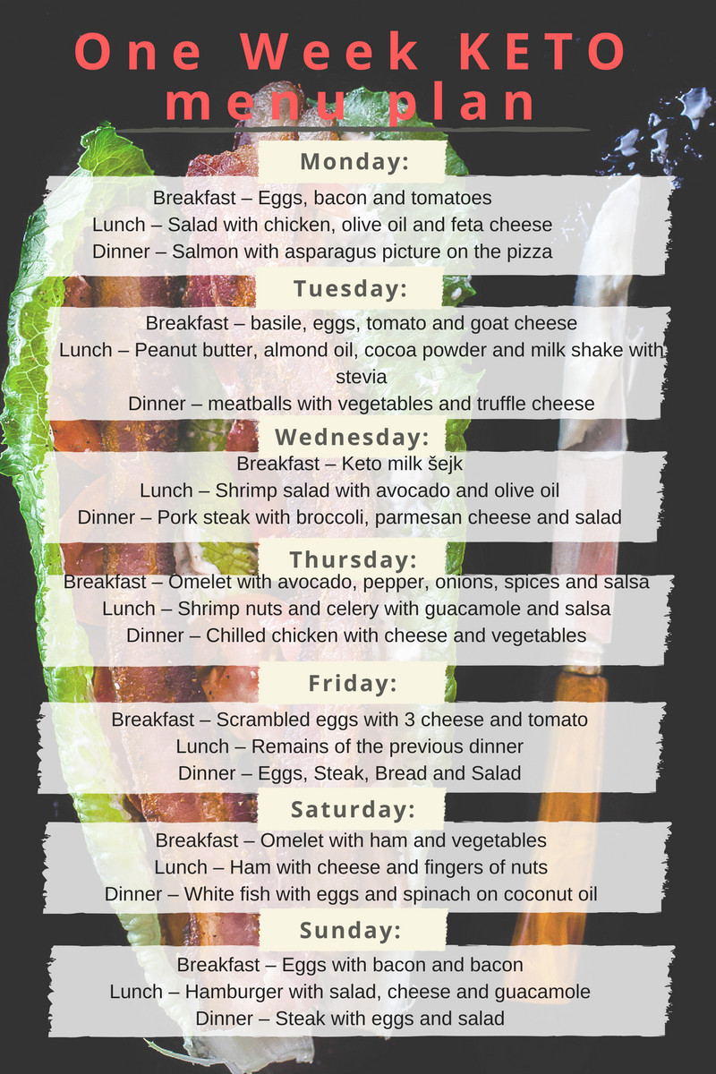 Keto Diet Meal Plan Week 1
 If you want to start on a keto t here is a one week