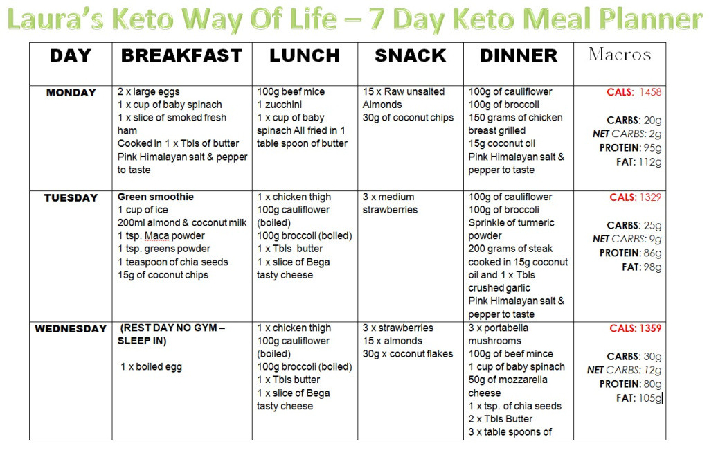 Keto Diet Meal Plan Week 1
 WEEK 1 OF FLAB 2 FIT MEAL PLAN – Laura s Keto Way Life