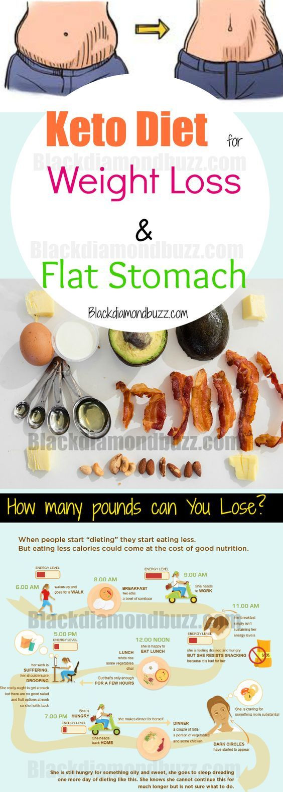 Keto Diet Meals Losing Weight
 Pin on Keto