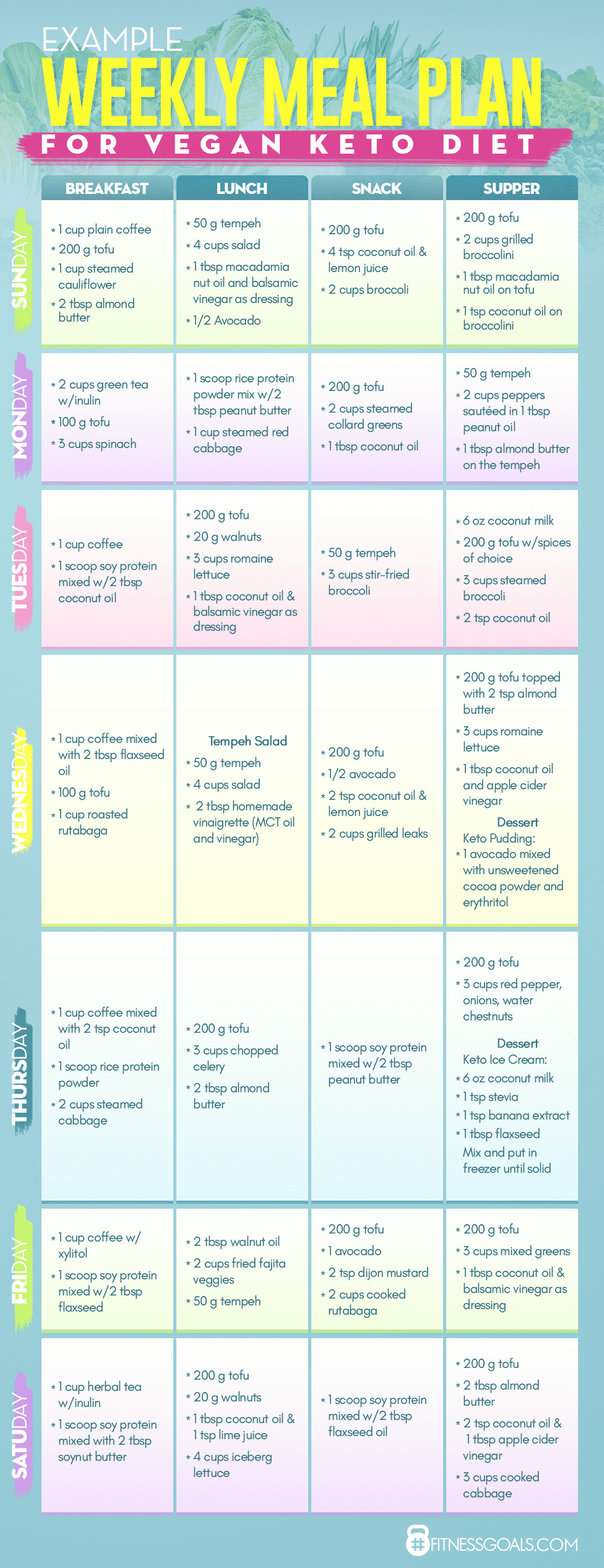 Keto Diet Plan Chart
 Vegan Ketogenic Diet Guide on How to Make it Work without
