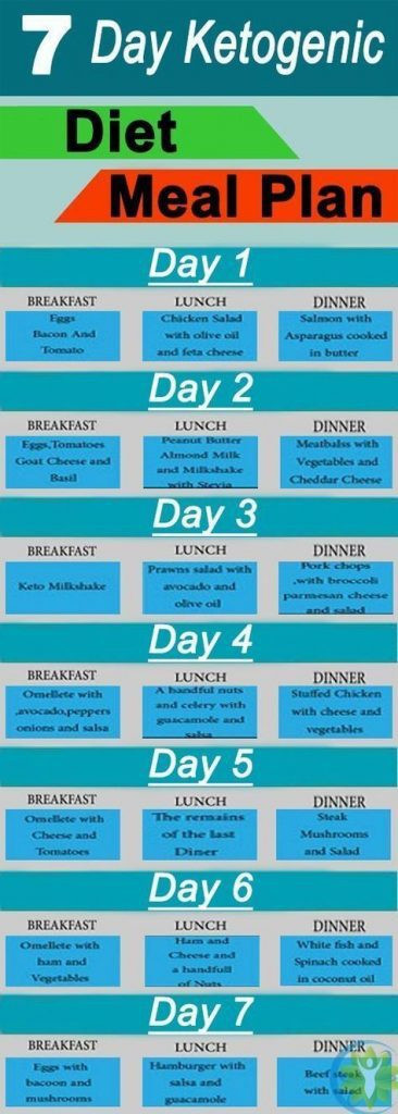 Keto Diet Plan Chart
 Keto Diet Charts and Meal Plans that Make It Easier to