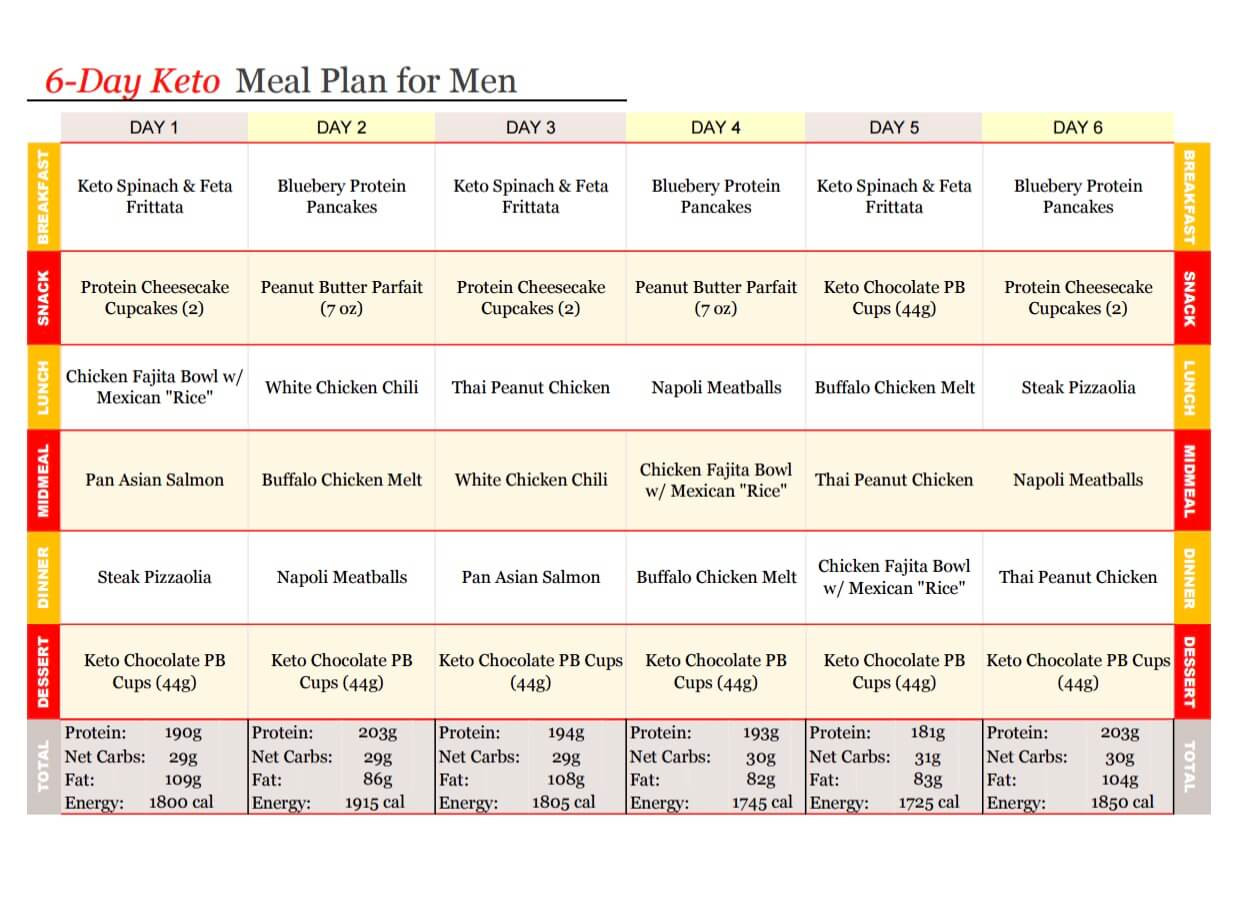 Keto Diet Plan For Men
 KETO Low Carb Meal Plan Muscle Meals 2 Go