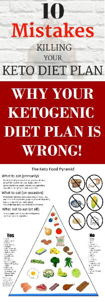 Keto Diet Plan For Men
 Your Ketogenic Diet Plan is Wrong 10 Mistakes Killing