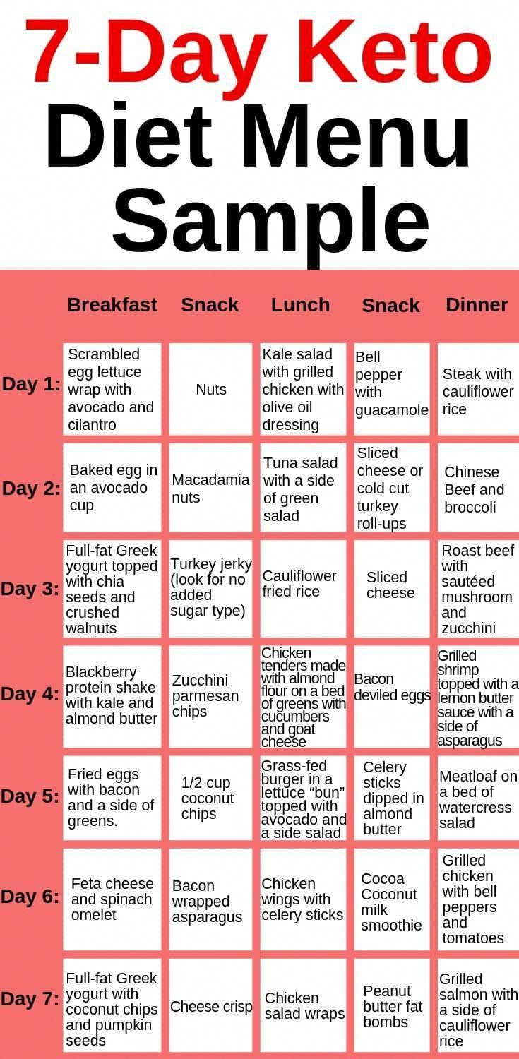Keto Diet Plan For Picky Eaters
 Pin by Melanie Walters on KETO