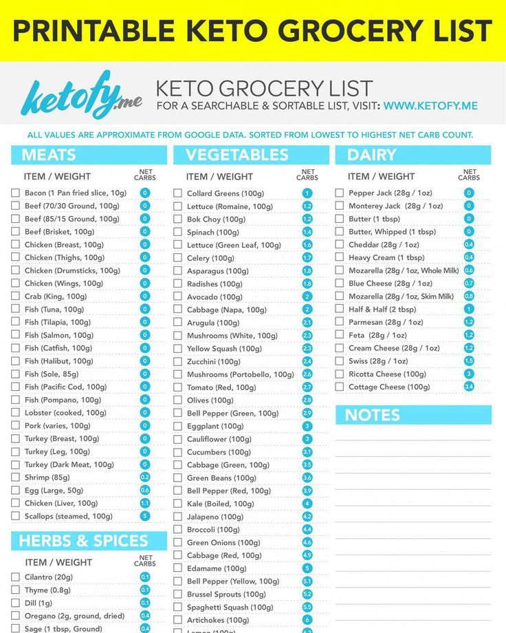 Keto Diet Plan For Picky Eaters
 Noxious Diet Food For Picky Eaters DietAlami