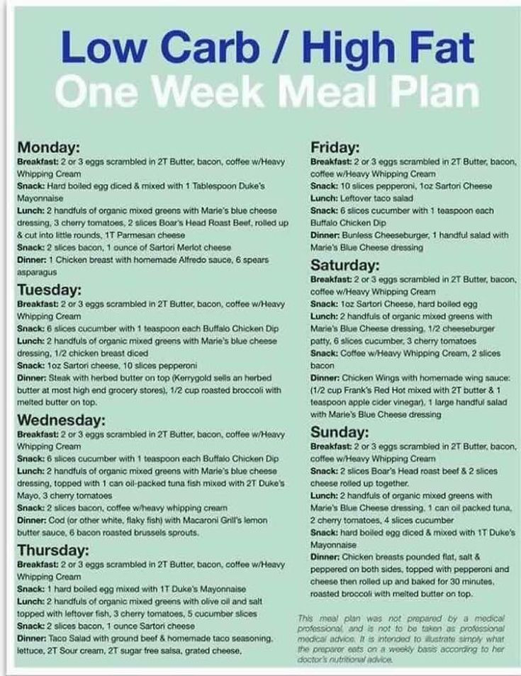 Keto Diet Plan For Women Over 50
 This was shared on a board for women over 50 on keto