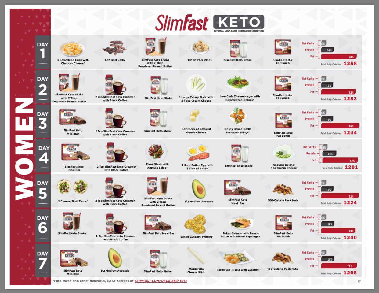 Keto Diet Plans To Lose Weight For Women
 KETO 7 day meal plan women Slimfast