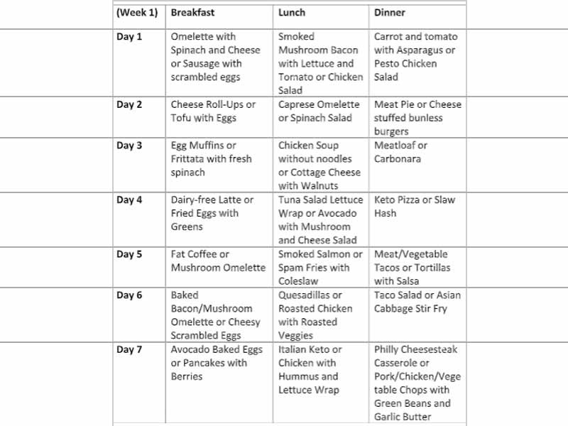 Keto Diet Plans To Lose Weight For Women
 Keto Diet Plan for Women to lose weight