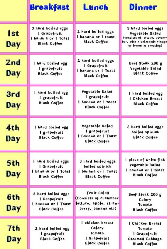 Keto Diet Plans To Lose Weight For Women Indian
 Pin on 7 Day Detox