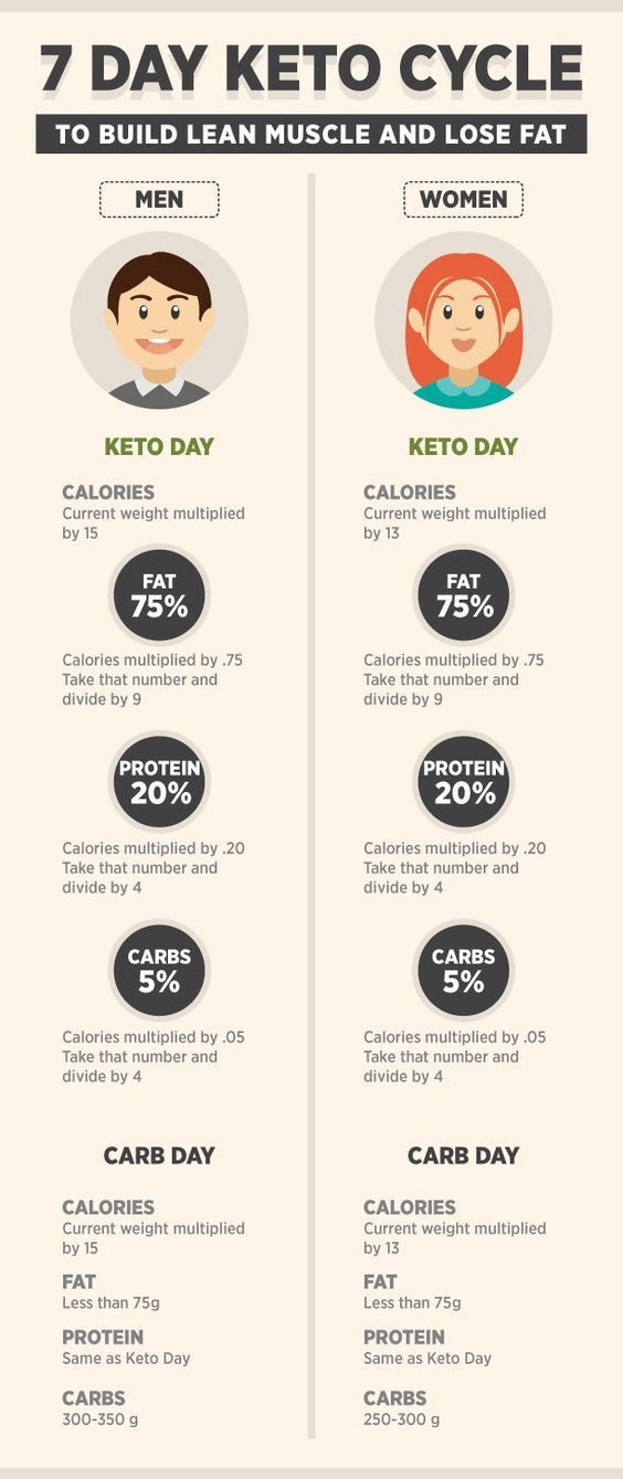 Keto Diet Plans To Lose Weight For Women Indian
 keto cycle t plan for men and women