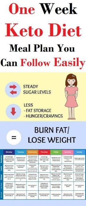 Keto Diet Plans To Lose Weight For Women
 Pin on Keto