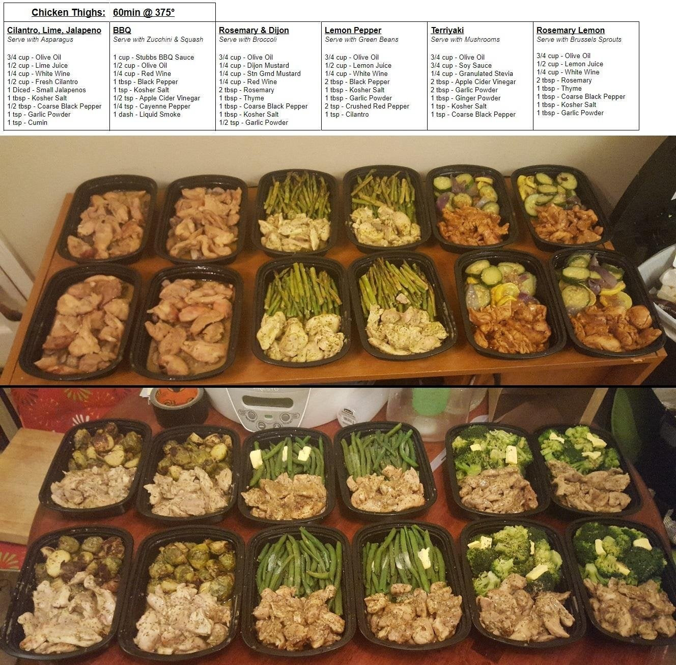 Keto Diet Recipes Meal Prep
 Keto Meal Prep A month of Dinners ketorecipes