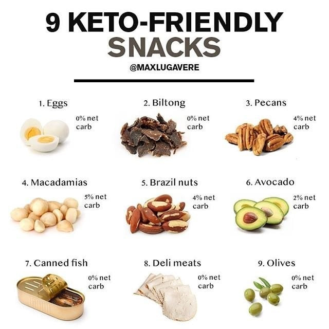 Keto Diet Snack Foods
 Keto Diet Snacks