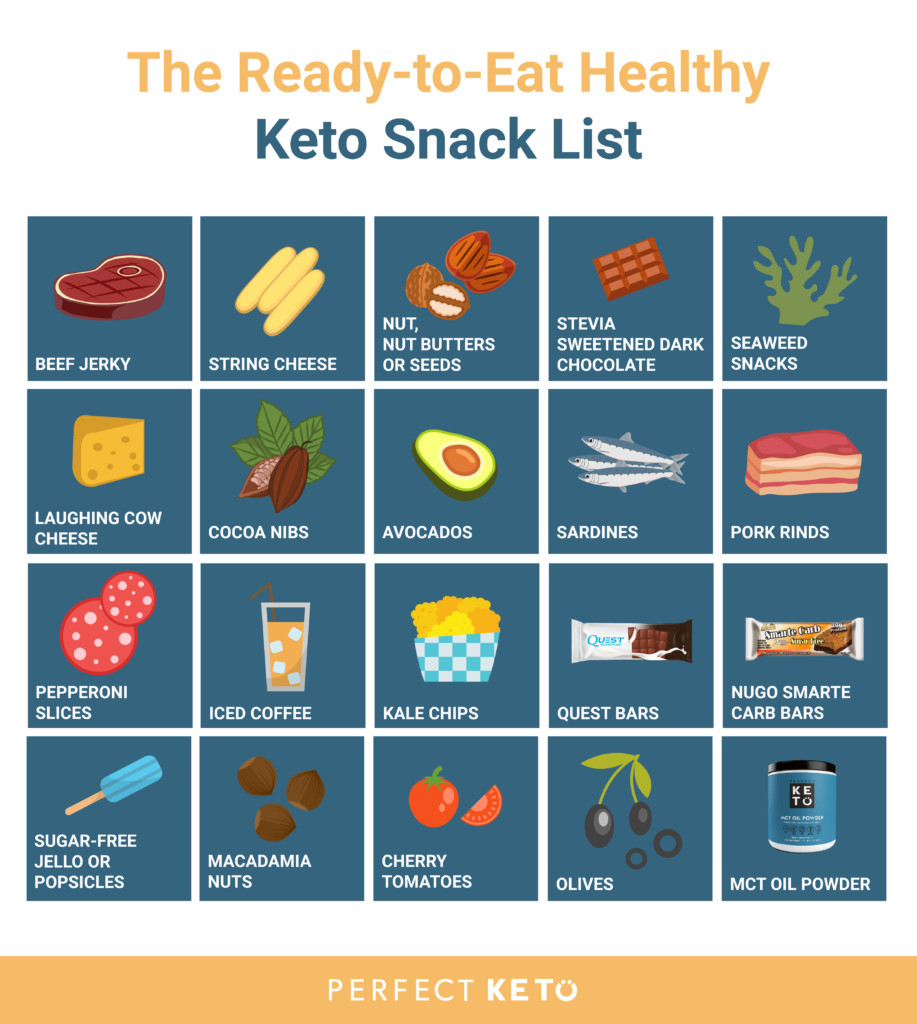 Keto Diet Snack Foods
 47 Healthy Keto Snacks That Won’t Kick You Out of Ketosis