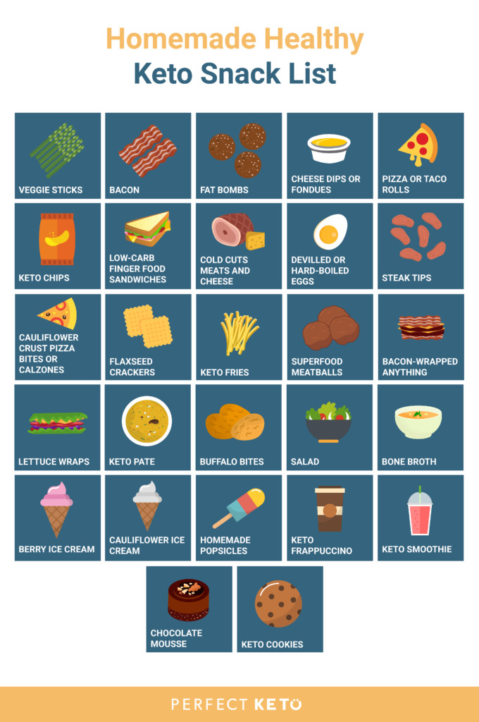 Keto Diet Snack Foods
 51 Best Keto Snacks that Won’t Kick You Out of Ketosis