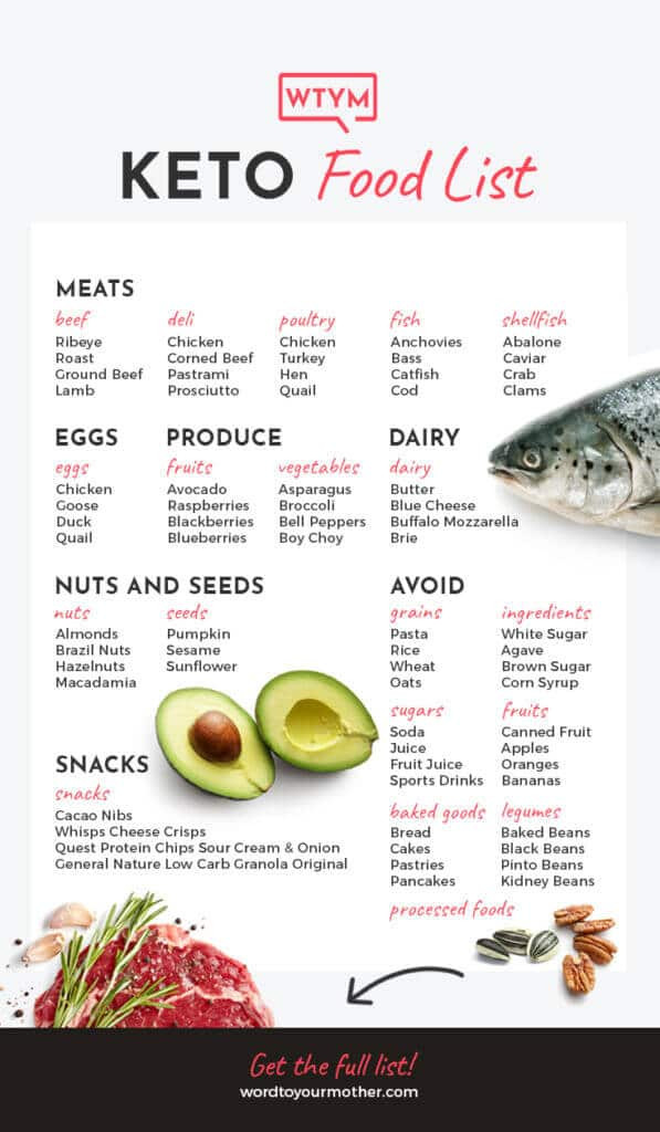 Keto Diet Snacks For Beginners
 90 Easy Keto Diet Recipes For Beginners Free 30 Day Meal Plan