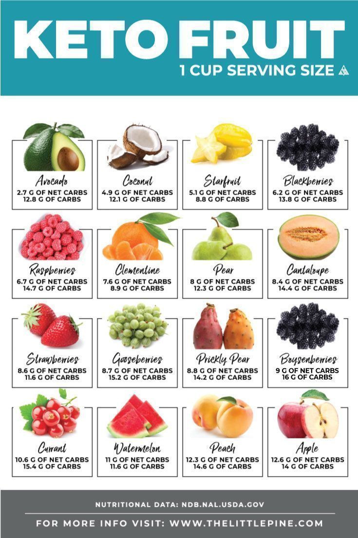 Keto Diet Snacks Fruit
 Keto Fruit Ultimate Guide