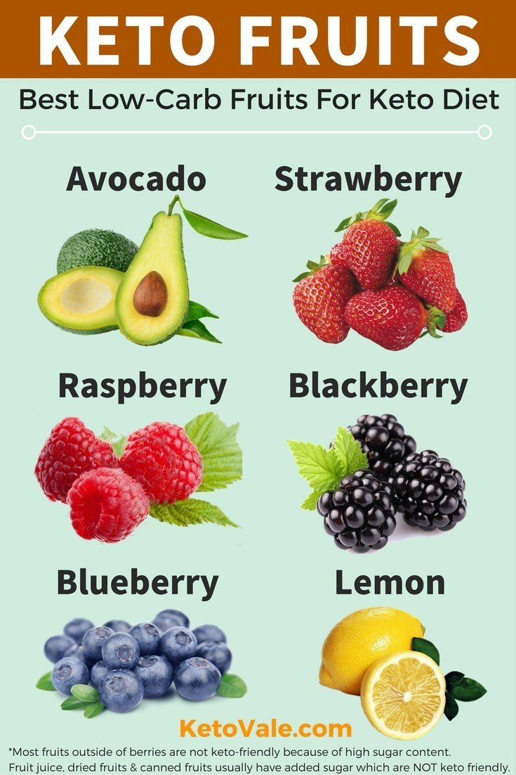 Keto Diet Snacks Fruit
 Keto Diet Food List Low Carb Grocery Shopping Guide PDF