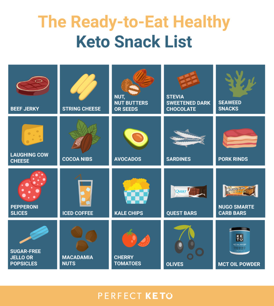 Keto Diet Snacks Treats
 47 Healthy Keto Snacks That Won’t Kick You Out of Ketosis