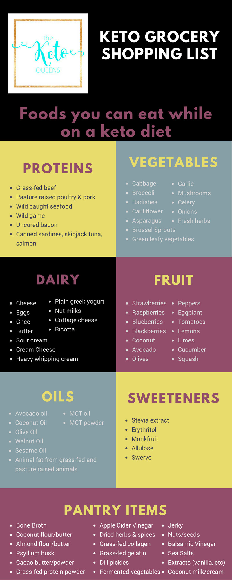 Keto For Beginners Food Lists
 Keto Shopping List Beginner Keto Grocery List Guide