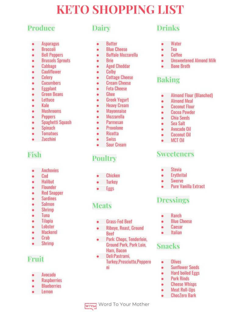 Keto For Beginners Food Lists
 The Ultimate Keto Shopping List That Makes Life Easy [Keto