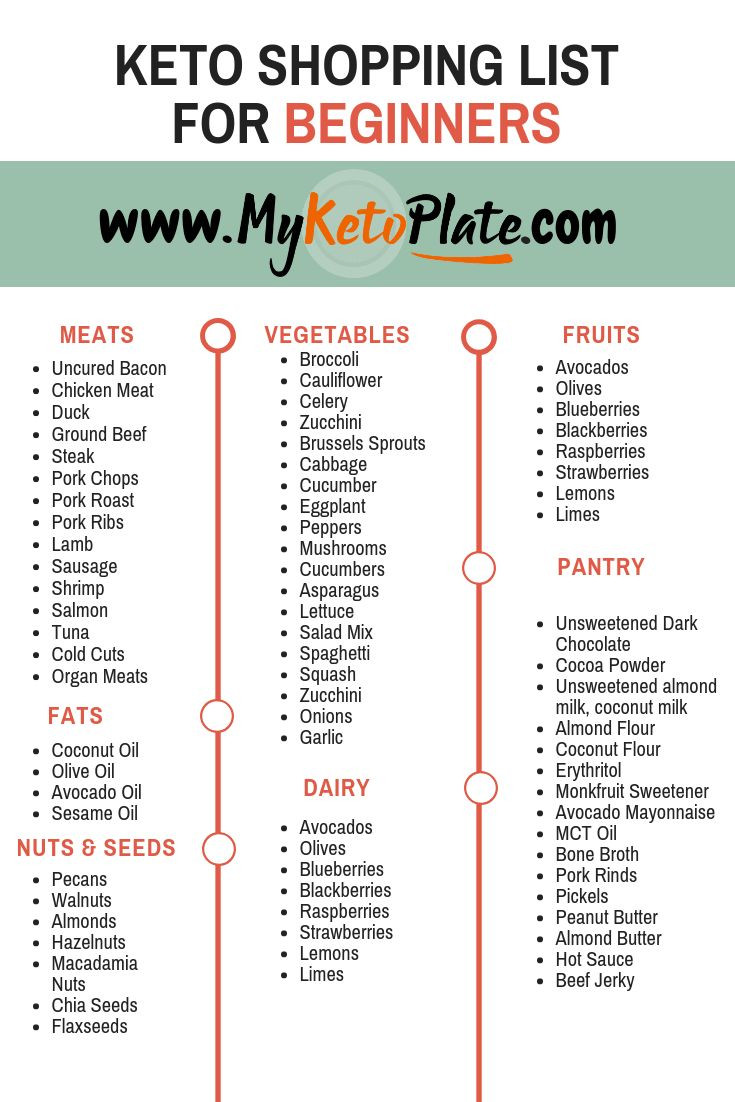 Keto For Beginners Food Lists
 Keto Shopping List For Beginners – Keto Grocery List