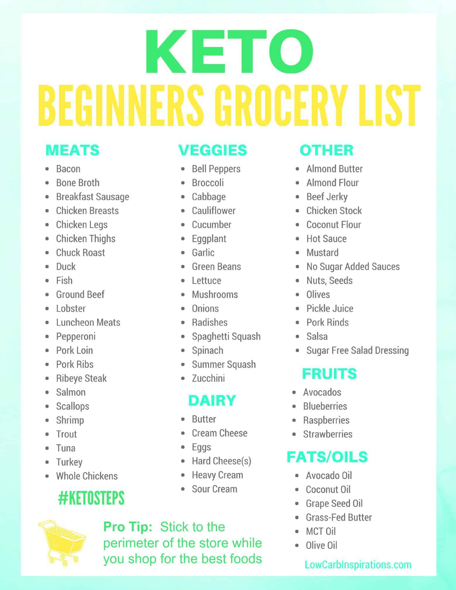 Keto For Beginners Meal Plan Free
 Keto Grocery List for Beginners iSaveA2Z