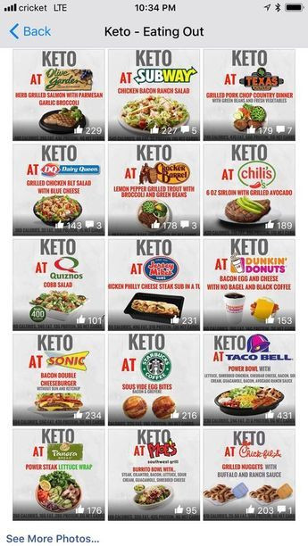 Keto For Beginners Rules
 Keto Rules for Beginners The First Three Weeks