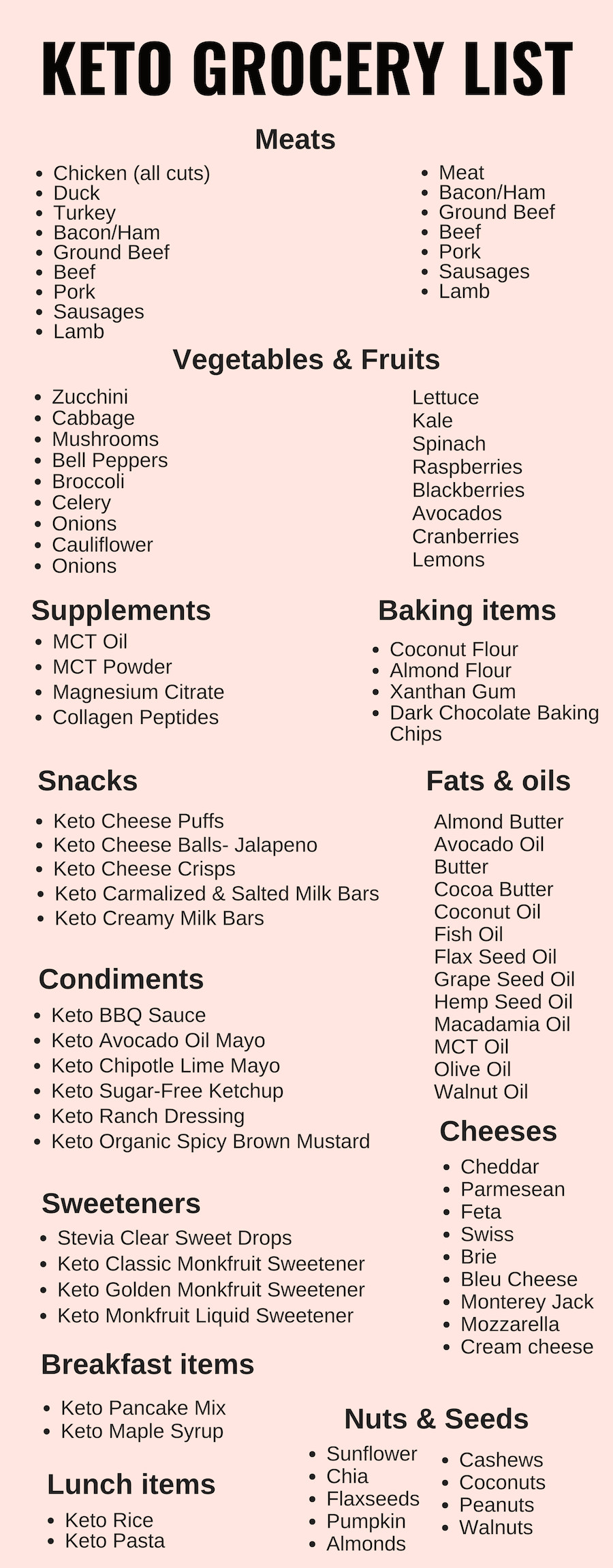 Keto For Beginners Shopping List Keto Grocery List For Beginners – Simple Grocery List