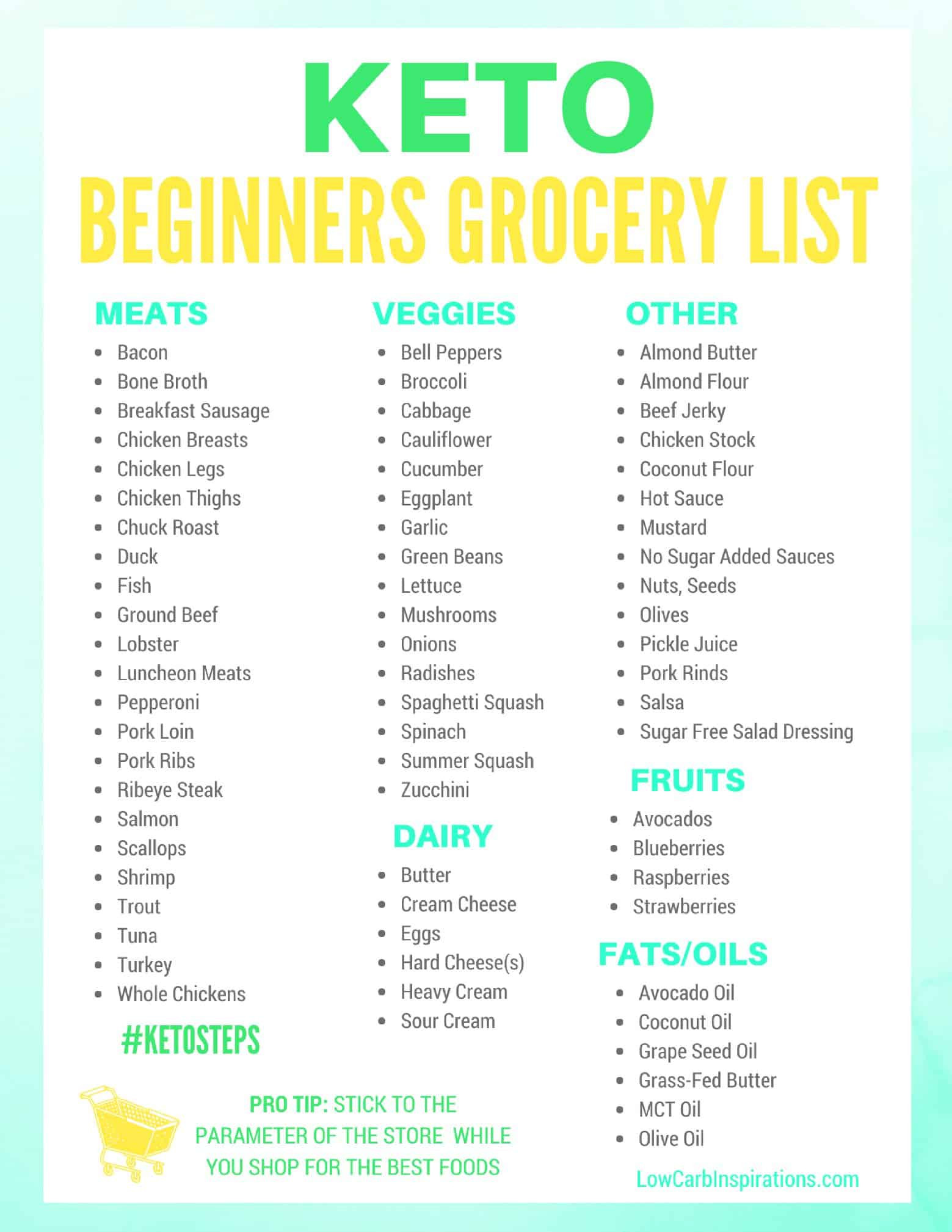 Keto For Beginners Shopping List Keto Grocery List for Beginners iSaveA2Z
