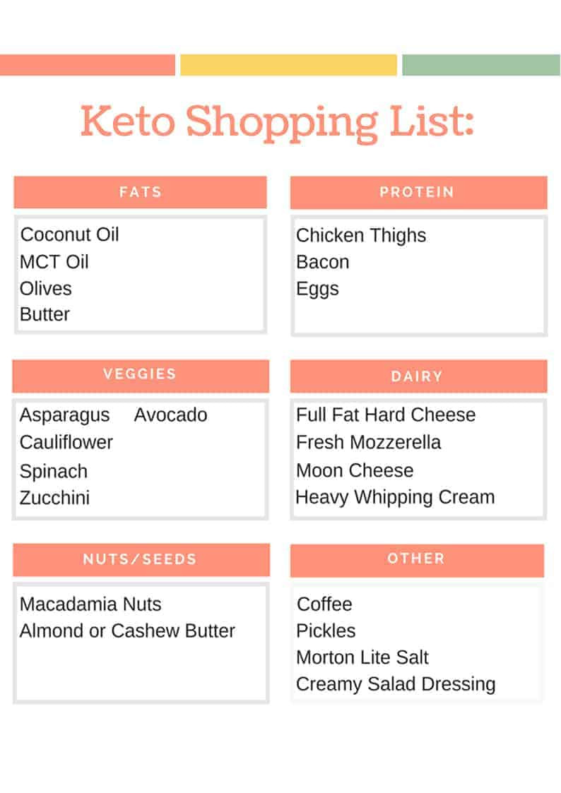 Keto For Beginners Shopping List Keto Shopping List Printable Beginner Keto Grocery List