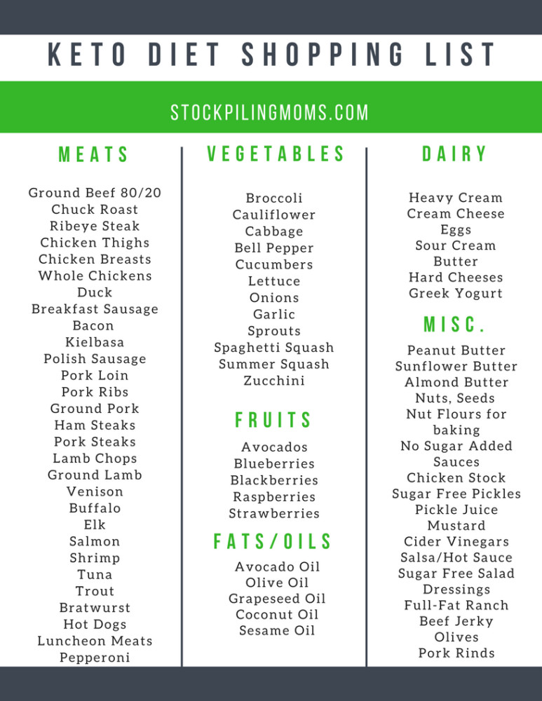 Keto For Beginners Shopping List Keto Diet Beginner Shopping List STOCKPILING MOMS™